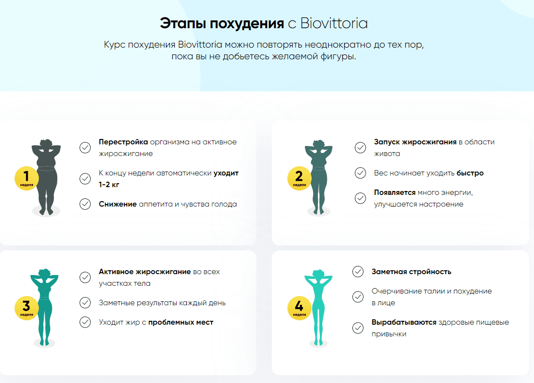 Этапы похудения с Biovittoria