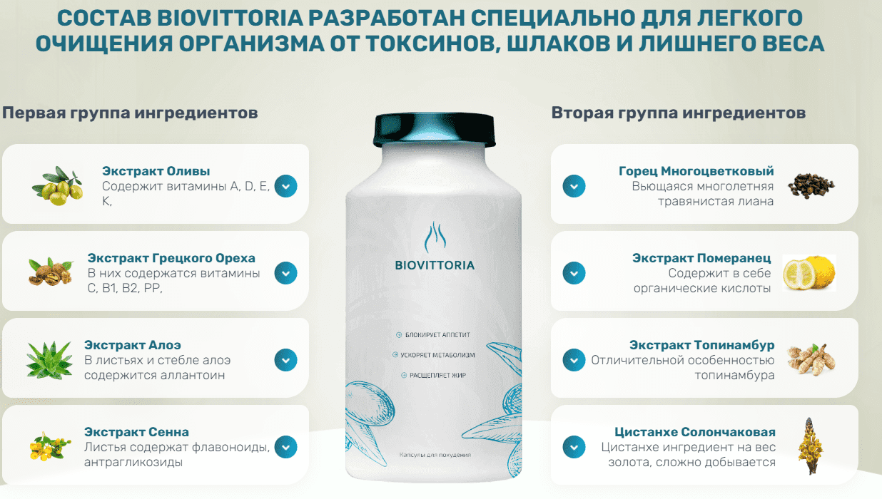 состав Biovittoria